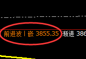 沥青:日线次高点精准实现规则化强势振荡