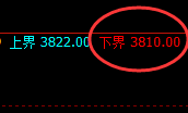 沥青:日线次高点精准实现规则化强势振荡