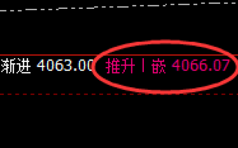 豆粕：独立游行，4小时结构实现精准宽幅波动