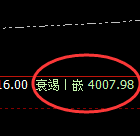 豆粕:独立游行,4小时结构实现精准宽幅波动