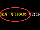 菜粕:回补低点精准止跌回升,可惜价格未发生强弱转换