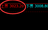 菜粕:回补低点精准止跌回升,可惜价格未发生强弱转换