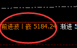 液化气:4小时结构精准实现规则化快速洗盘