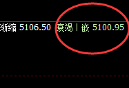液化气:4小时结构精准实现规则化快速洗盘