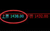 玻璃:跌超3%,系统上界实现精准触及并快速回撤