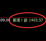 玻璃:跌超3%,系统上界实现精准触及并快速回撤