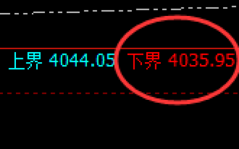 豆粕：涨超1.2%，4小时试仓低点精准实现大幅拉升