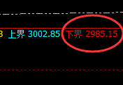 菜粕:日线试仓低点,精准实现规则化振荡回升