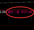 菜粕:日线试仓低点,精准实现规则化振荡回升