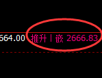 燃油:跌超3%,4小时高点精准产生大幅回撤