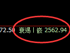 燃油:跌超3%,4小时高点精准产生大幅回撤