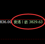 沥青:涨超1%,价格结构精准延续回补式宽幅波动