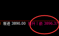 沥青:涨超1%,价格结构精准延续回补式宽幅波动