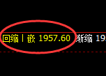 焦煤:4小时结构精准快速进入价格修正结构