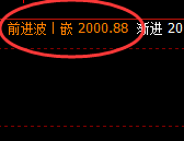 焦煤:4小时结构精准快速进入价格修正结构