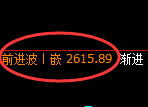 甲醇:4小时低点精准展开价格向上修正,即洗盘