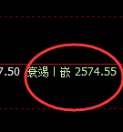 甲醇:4小时低点精准展开价格向上修正,即洗盘
