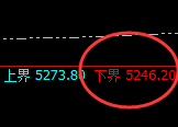 PTA:日线试仓结构,精准快速回升,高点完美修正