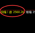 焦炭:4小时结构精准强势回升,规则交易随心所欲