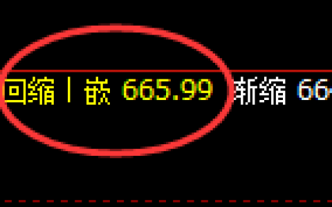铁矿石：4小时低点精准强势向上进行回补