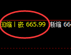 铁矿石:4小时低点精准强势向上进行回补