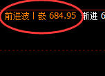 铁矿石:4小时低点精准强势向上进行回补