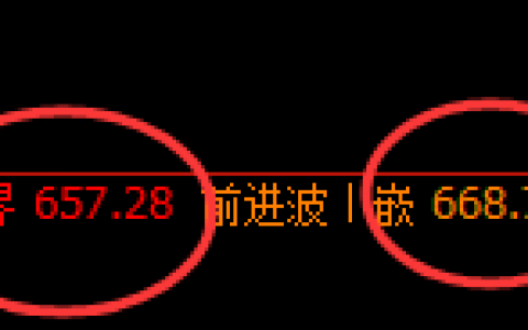 铁矿石：4小时结构精准展开弱势振荡