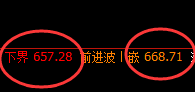 铁矿石:4小时结构精准展开弱势振荡