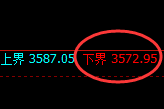 螺纹:4小时试仓低点,精准展开大幅拉升