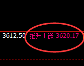 螺纹:4小时试仓低点,精准展开大幅拉升