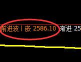 焦炭:4小时结构精准宽幅振荡,规则交易无损应对