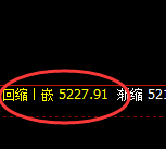 PTA:4小时结构低点,精准展开强势拉升