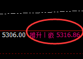 PTA:4小时结构低点,精准展开强势拉升