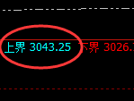 菜粕:日线结构高点精准触及并强势单边下行