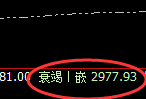 菜粕:日线结构高点精准触及并强势单边下行