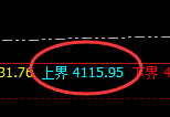 豆粕：日线结构精准弱势修正，一个简易的洗盘结构
