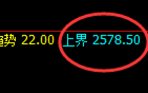 甲醇：日线试仓高点精准触及并加速极端回撤