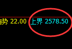 甲醇:日线试仓高点精准触及并加速极端回撤