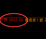 甲醇:日线试仓高点精准触及并加速极端回撤