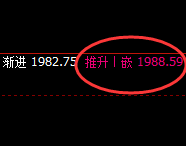焦煤:日线正常高点精准触及并快速冲高回落