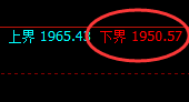 焦煤:日线正常高点精准触及并快速冲高回落