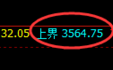 螺纹：4小时结构精准触及，价格延续极端回补修正