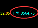 螺纹:4小时结构精准触及,价格延续极端回补修正