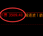 螺纹:4小时结构精准触及,价格延续极端回补修正