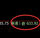 铁矿石:跌超3%,4小时高点精准触及并加速回撤