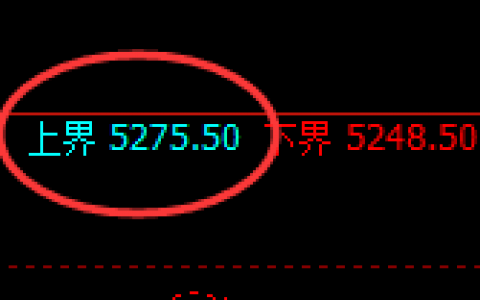 PTA：跌超2.4%，日线试仓高点，精准触及并极端快速回撤