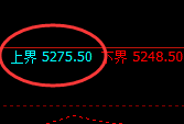 PTA:跌超2.4%,日线试仓高点,精准触及并极端快速回撤