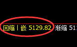 PTA:跌超2.4%,日线试仓高点,精准触及并极端快速回撤