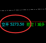 PTA:跌超2.4%,日线试仓高点,精准触及并极端快速回撤
