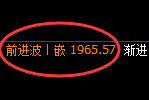 焦煤:日线高点,精准快速实现向下回补修正